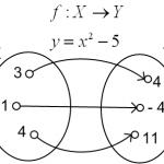 Phương pháp giải bài toán cực trị có tham số đối với các hàm số cơ bản	